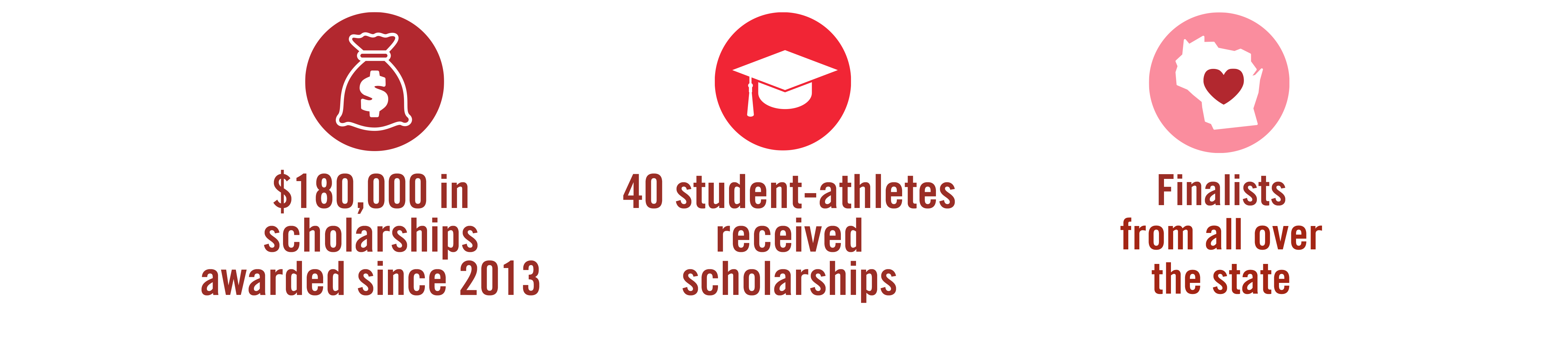 Wisconsin Sports Awards Stats