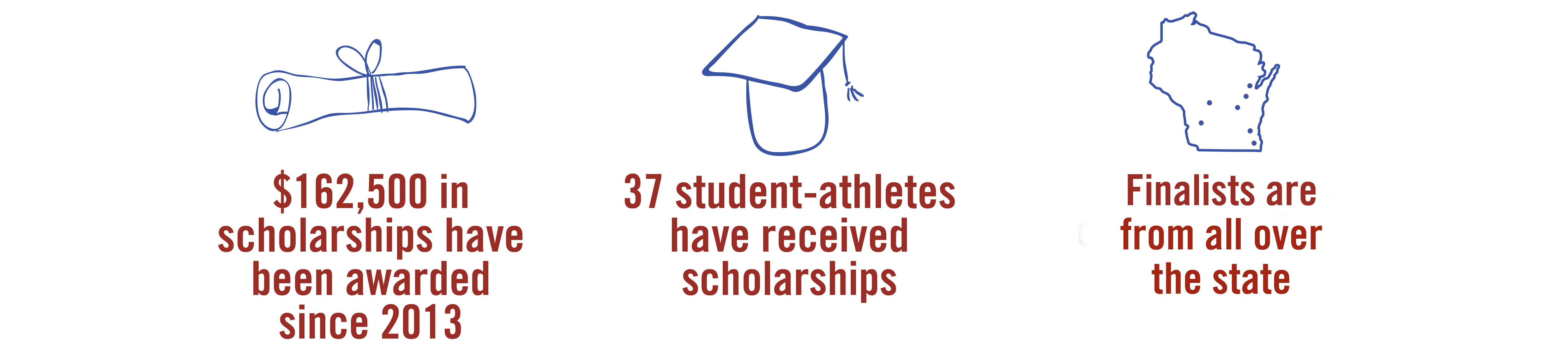 Wisconsin Sports Awards Stats